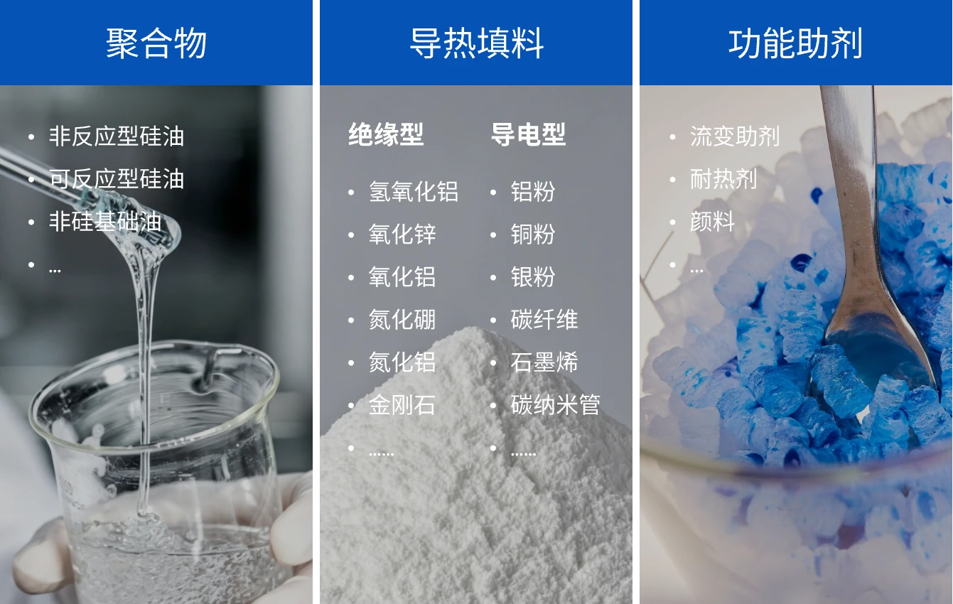 热界面材料配方