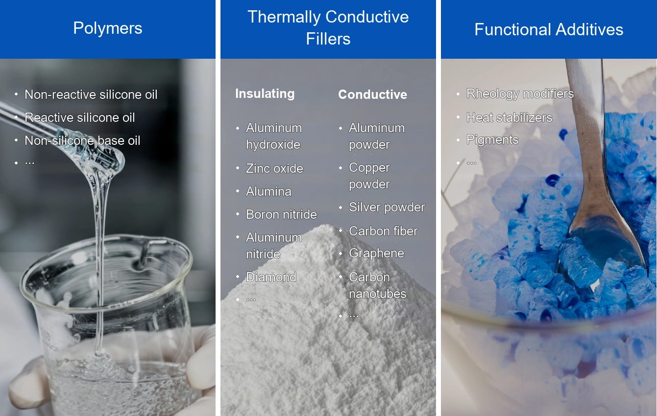 TIM Formulation